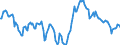 Indicator: Housing Inventory: Median: Home Size in Square Feet Year-Over-Year in Duval County, FL