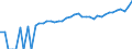 Indicator: 90% Confidence Interval: Lower Bound of Estimate of Median Household Income for Duval County, FL