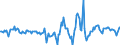 Indicator: Housing Inventory: Active Listing Count: Month-Over-Month in Escambia County, FL