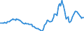 Indicator: Housing Inventory: Active Listing Count: Year-Over-Year in Escambia County, FL