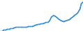 Indicator: Housing Inventory: Active Listing Count: Escambia County, FL