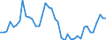 Indicator: Housing Inventory: Active Listing Count: ed by Building Permits for Escambia County, FL