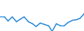 Indicator: Housing Inventory: Active Listing Count: scambia County, FL