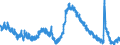 Indicator: Housing Inventory: Active Listing Count: L