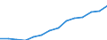 Indicator: Housing Inventory: Active Listing Count: imate) in Escambia County, FL