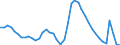 Indicator: Housing Inventory: Active Listing Count: L