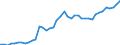 Indicator: Housing Inventory: Active Listing Count: , FL