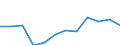 Indicator: Housing Inventory: Active Listing Count: year estimate) for Escambia County, FL