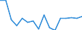 Indicator: Housing Inventory: Active Listing Count: g in Escambia County, FL