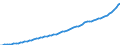 Indicator: Housing Inventory: Active Listing Count: 