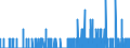 Indicator: Housing Inventory: Active Listing Count: ty, FL