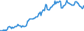 Indicator: Housing Inventory: Average Listing Price: in Escambia County, FL