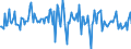 Indicator: Housing Inventory: Average Listing Price: Month-Over-Month in Escambia County, FL