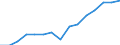 Indicator: Population Estimate,: Total, Not Hispanic or Latino, Black or African American Alone (5-year estimate) in Escambia County, FL