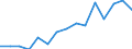 Indicator: Population Estimate,: Total, Not Hispanic or Latino, Asian Alone (5-year estimate) in Escambia County, FL