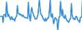 Indicator: Market Hotness:: Median Days on Market in Escambia County, FL