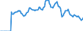 Indicator: Market Hotness:: Median Days on Market in Escambia County, FL