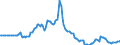 Indicator: Market Hotness:: Median Days on Market in Escambia County, FL