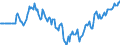 Indicator: Market Hotness:: Median Listing Price in Escambia County, FL