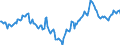 Indicator: Market Hotness:: Median Listing Price Versus the United States in Escambia County, FL