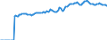 Indicator: Market Hotness:: Median Listing Price in Escambia County, FL