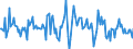 Indicator: Market Hotness:: Nielsen Household Rank in Escambia County, FL