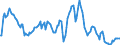Indicator: Market Hotness:: Median Listing Price in Escambia County, FL