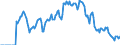 Indicator: Market Hotness:: Supply Score in Escambia County, FL