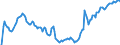 Indicator: Unemployed Persons in Escambia County, FL: 