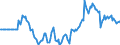 Indicator: Market Hotness: Hotness Rank in Escambia County, FL: 