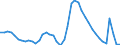 Indicator: Unemployed Persons in Escambia County, FL: 