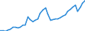 Indicator: Employed Persons in Escambia County, FL: 