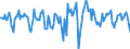 Indicator: Housing Inventory: Median Days on Market: Month-Over-Month in Escambia County, FL