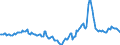 Indicator: Housing Inventory: Median Days on Market: Year-Over-Year in Escambia County, FL