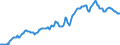 Indicator: Housing Inventory: Median: Listing Price in Escambia County, FL