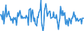 Indicator: Housing Inventory: Median: Listing Price Month-Over-Month in Escambia County, FL