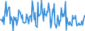 Indicator: Housing Inventory: Median: Listing Price per Square Feet Month-Over-Month in Escambia County, FL