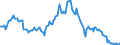 Indicator: Housing Inventory: Median: Listing Price per Square Feet Year-Over-Year in Escambia County, FL