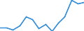 Indicator: Housing Inventory: Active Listing Count: 