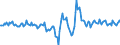 Indicator: Housing Inventory: Active Listing Count: Month-Over-Month in Flagler County, FL