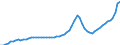 Indicator: Housing Inventory: Active Listing Count: Flagler County, FL