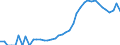 Indicator: Housing Inventory: Active Listing Count: nty, FL