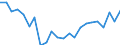 Indicator: Housing Inventory: Active Listing Count: , FL