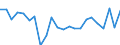 Indicator: Housing Inventory: Active Listing Count: lagler County, FL