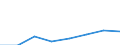 Indicator: Housing Inventory: Active Listing Count: (5-year estimate) in Flagler County, FL (DISCONTINUED)