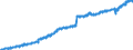 Indicator: Housing Inventory: Active Listing Count: FL