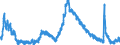 Indicator: Housing Inventory: Active Listing Count: 