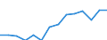 Indicator: Housing Inventory: Active Listing Count: estimate) in Flagler County, FL