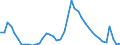 Indicator: Housing Inventory: Active Listing Count: 