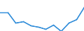 Indicator: Housing Inventory: Active Listing Count: year estimate) for Flagler County, FL (DISCONTINUED)